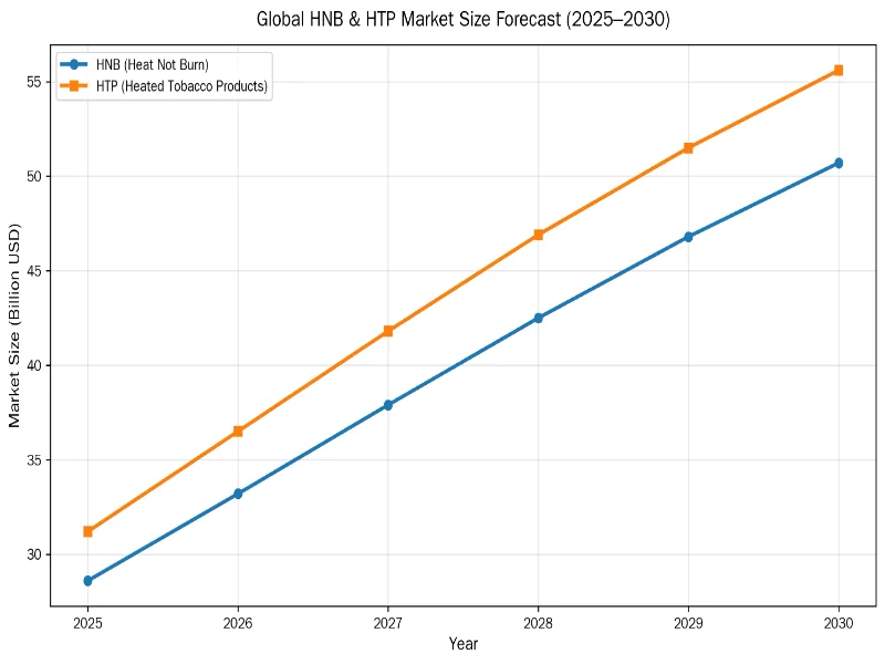 global-hnb-htp-market-size-forecast-2025-2030